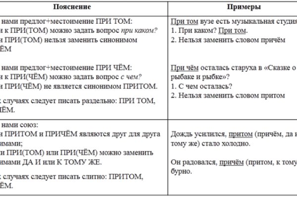 Кракен черный сайт