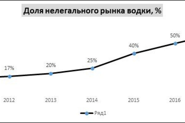 Кракен сайт вход